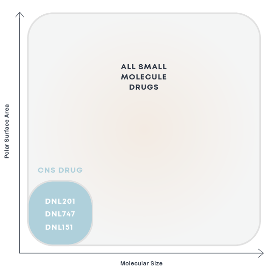 Cns Drug